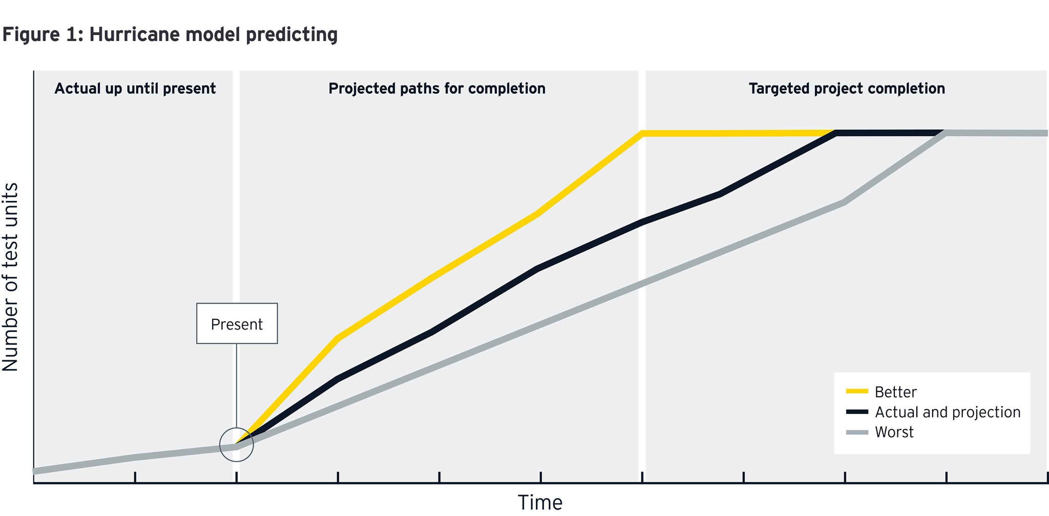 Hurricane model predicting