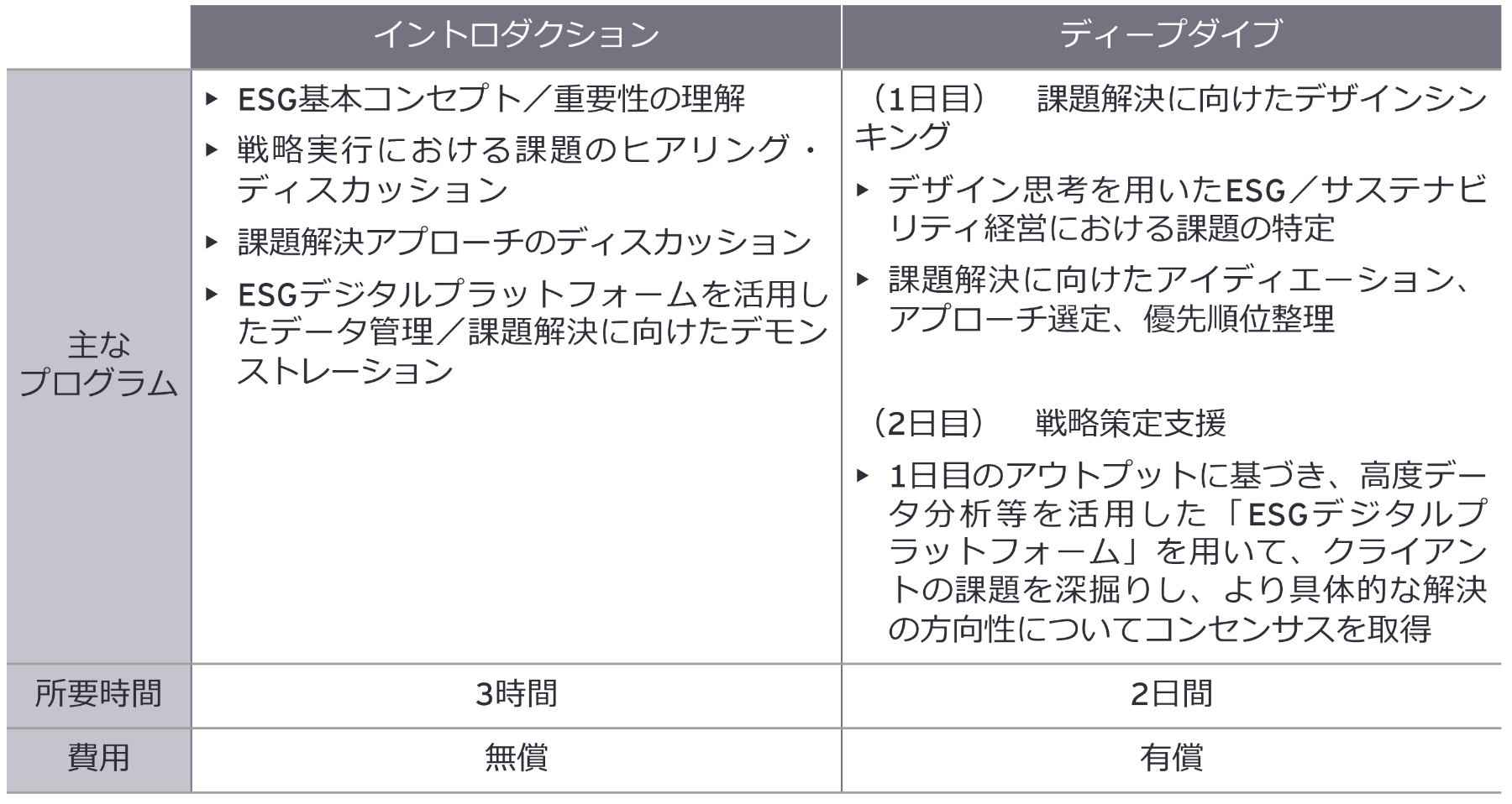 図15：EY wavespace (TM) ESG Insight Programの概要