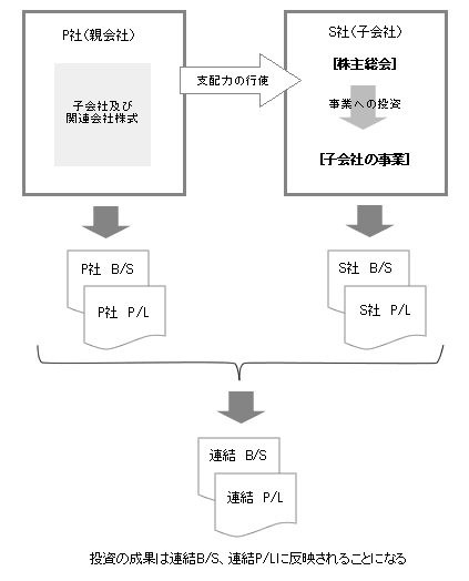 図2-4