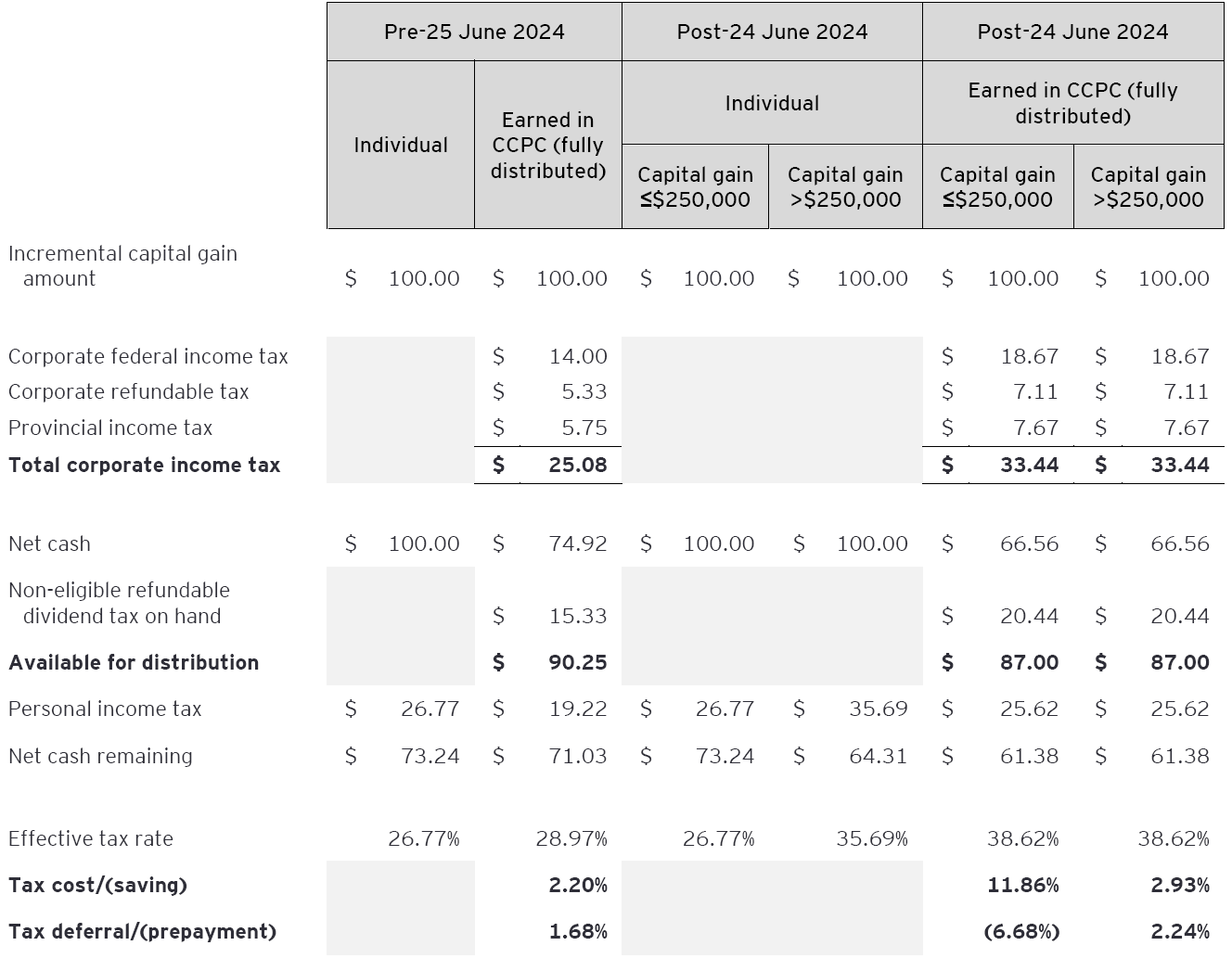 Ontario data