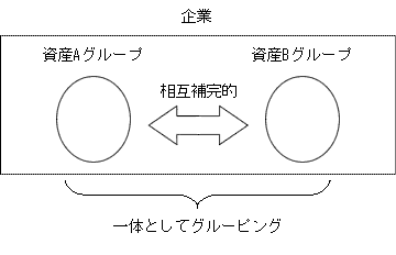 相互補完的