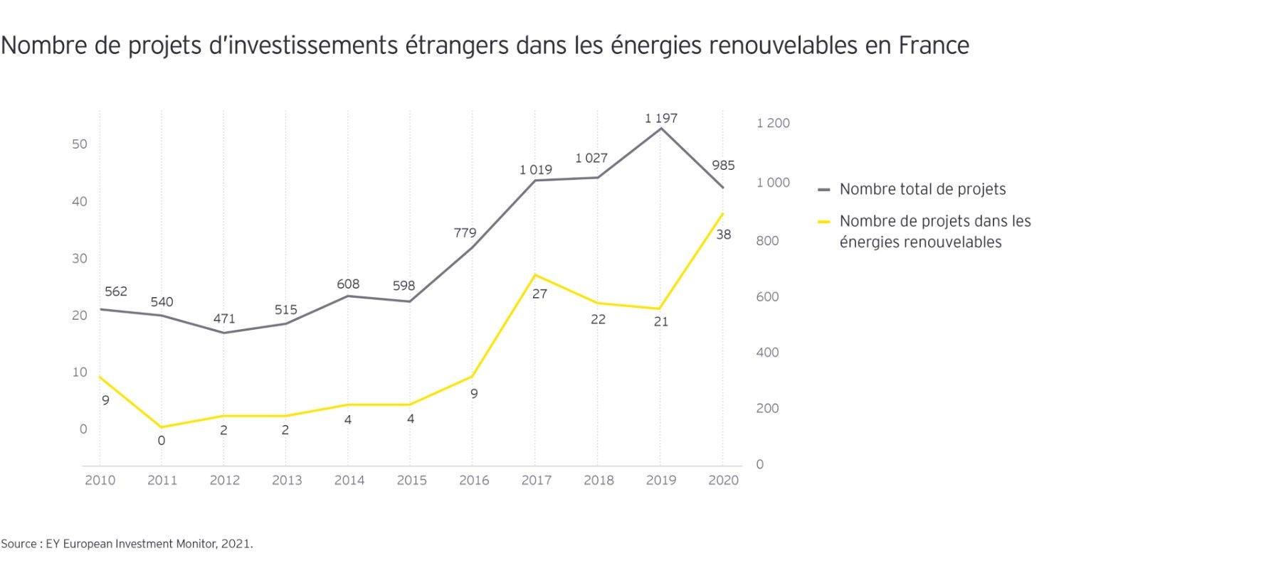 Graphs