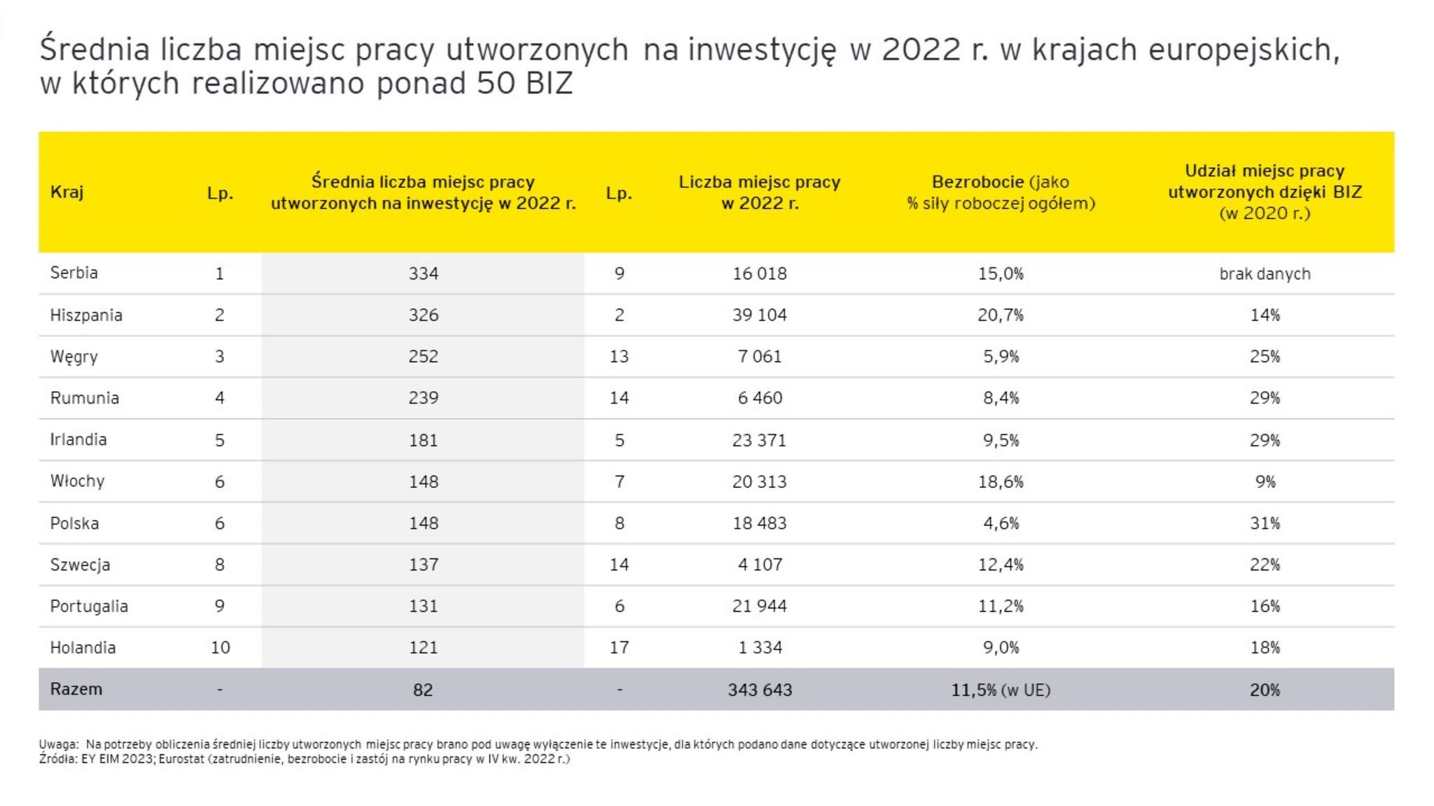 Ey Report 2