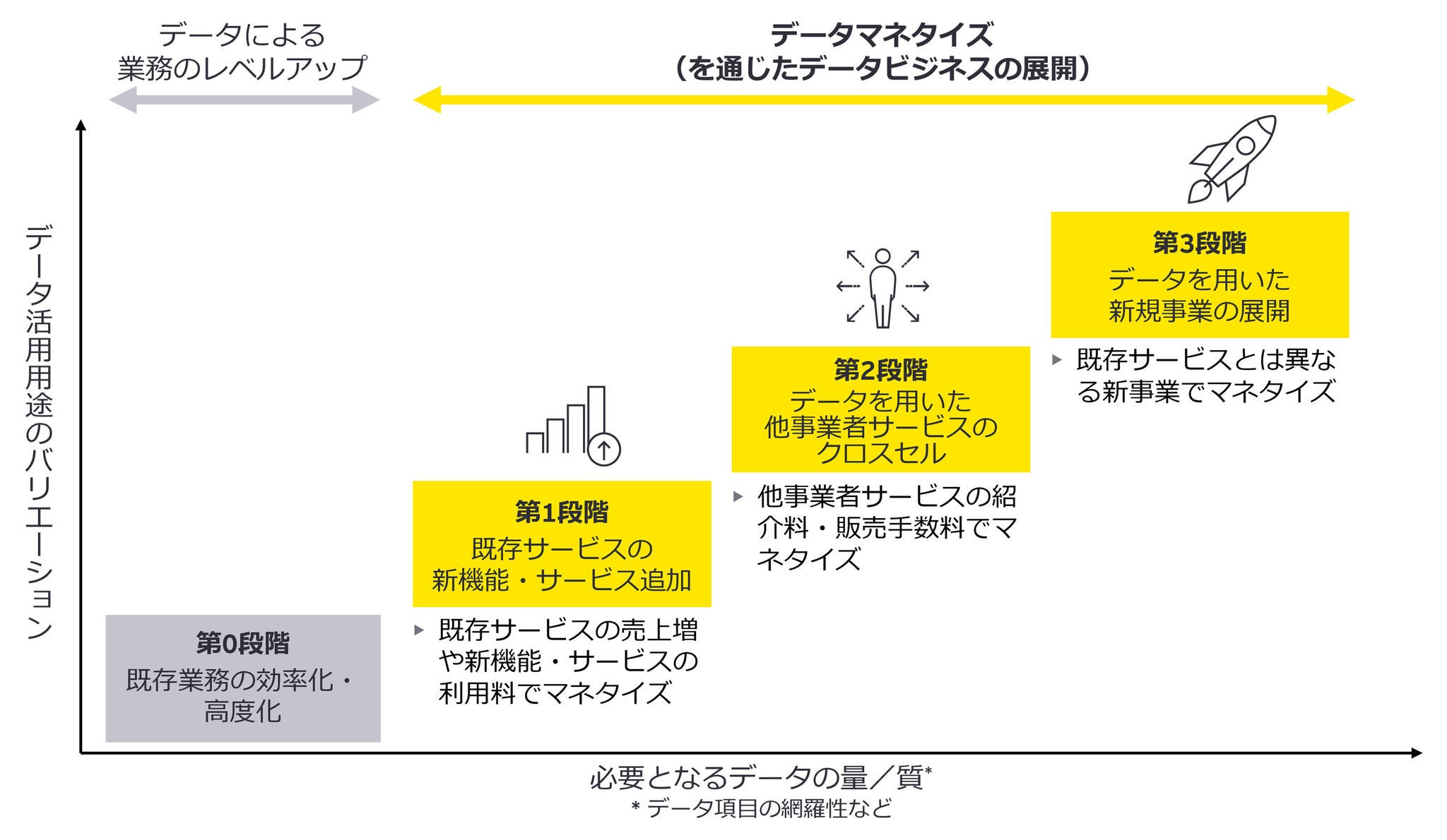 図1：既存事業との距離によって決まる3段階