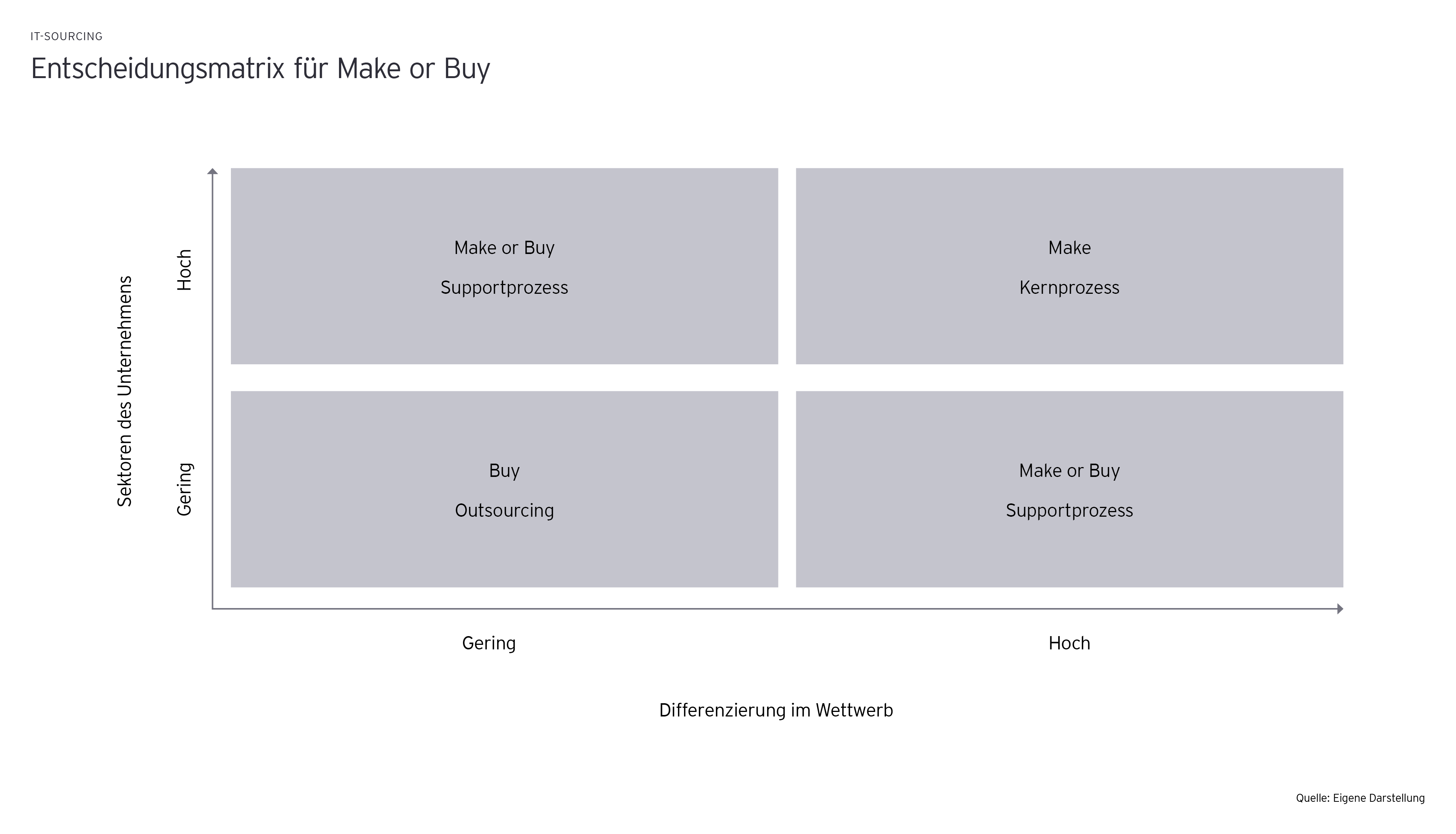 ey-it-sourcing-graphics