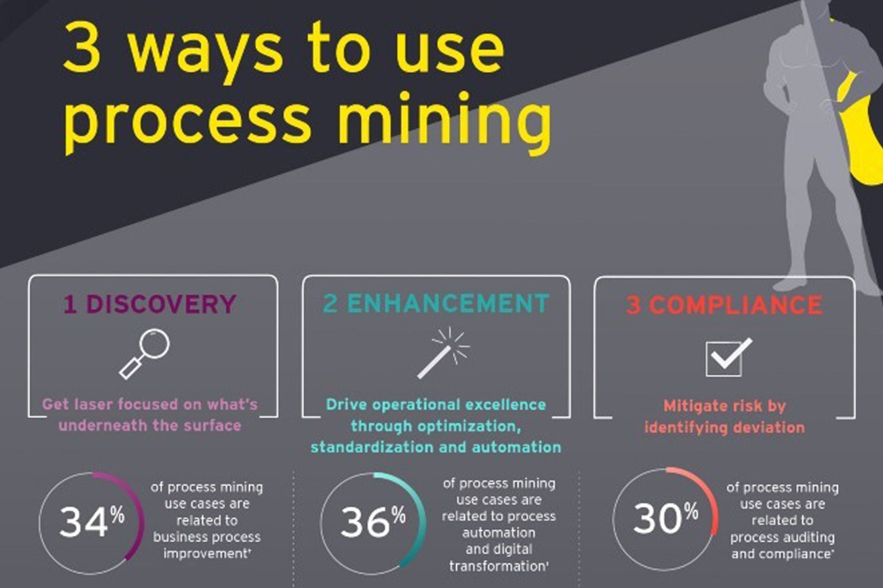 ey-process-mining-infographic