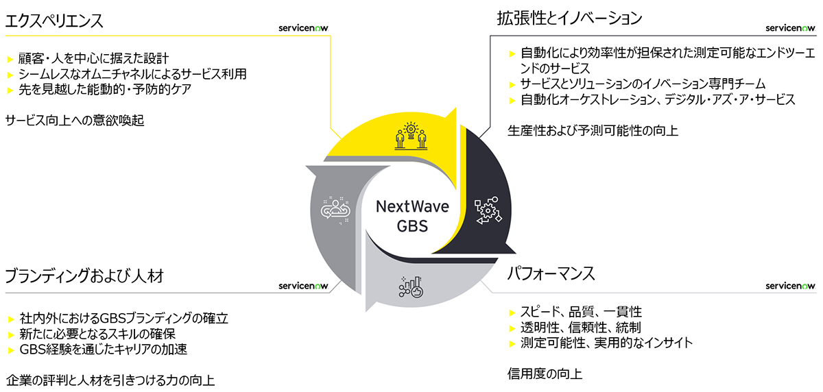 個々のニーズに合わせた価値創出