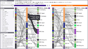 Sales Ledger Anomaly Detector (SLAD)