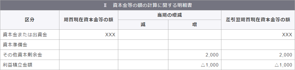 別表5（1） 利益積立金額および資本金等の額の計算に関する明細書　Ⅱ