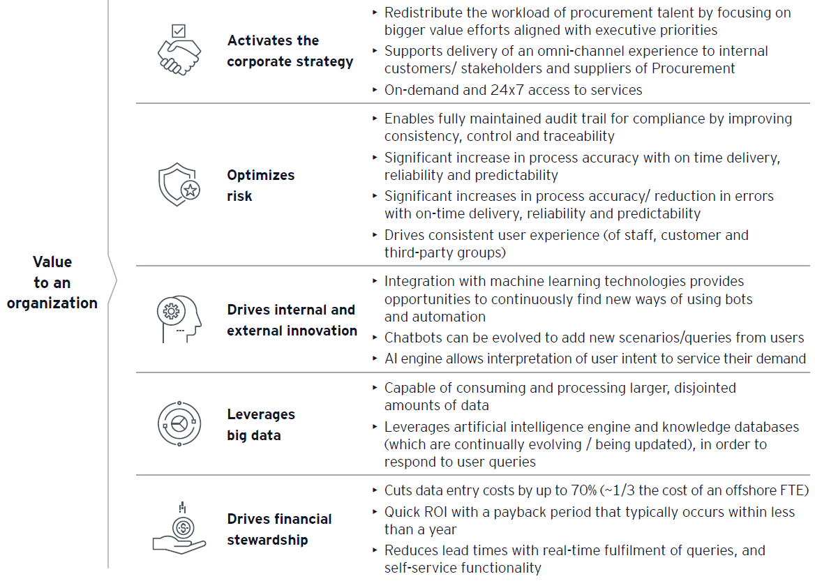 journey to procurement digitization table2