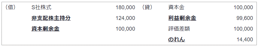 平成25年改正後の会計処理