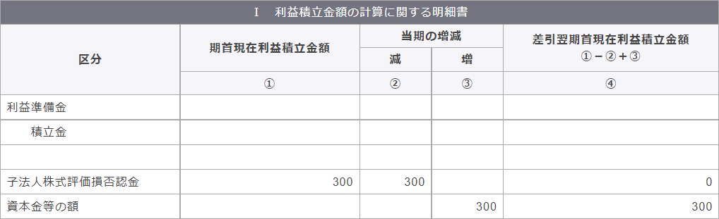 別表5（1）　利益積立金額および資本金等の額の計算に関する明細書　Ⅰ