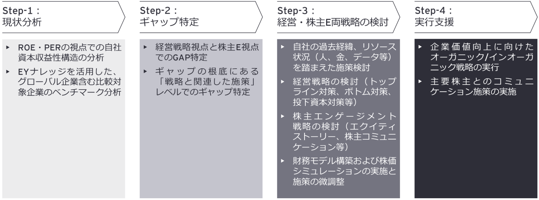 図：東証による資本市場改革を踏まえたサービス展開