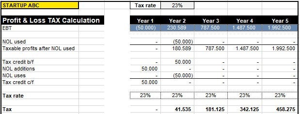 EY carryforward calculation