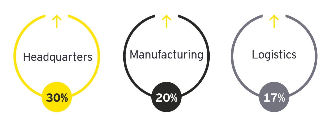 EY Attractiveness Survey Greece 2022