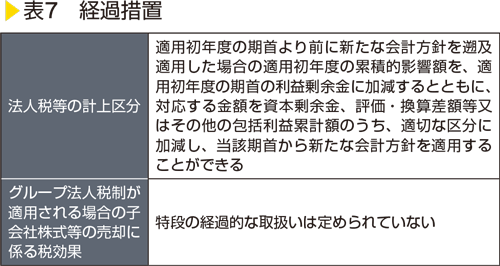 表7　経過措置