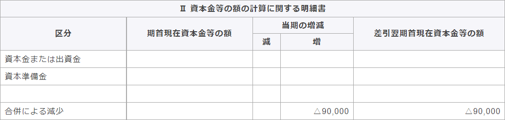 別表五（一）　利益積立金額および資本金等の額の計算に関する明細書　Ⅱ