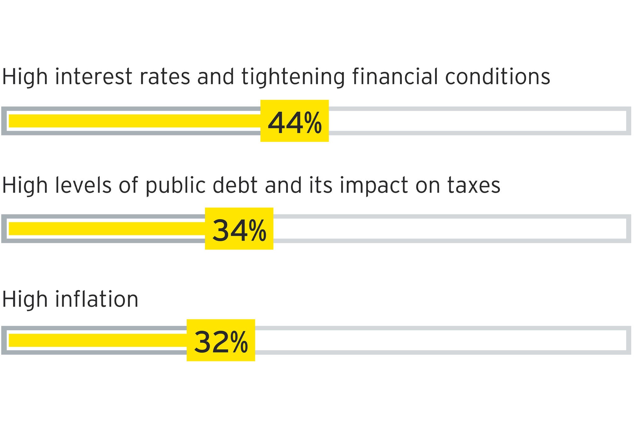 Amidst increasing global competition for investment, how will Greece continue to improve its attractiveness?