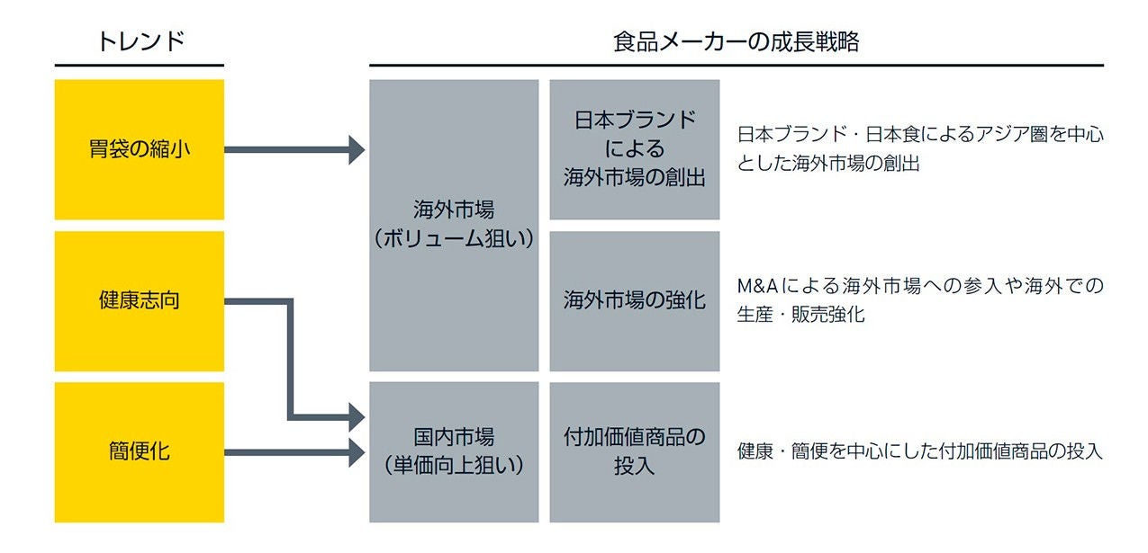 ey-tech-food-traceability-02