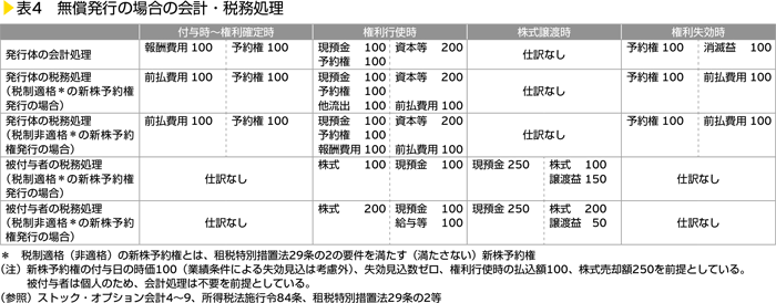 図3　リスク評価例2：従業員一人当たりの利益及び実効税率の状況