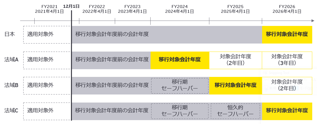 図1