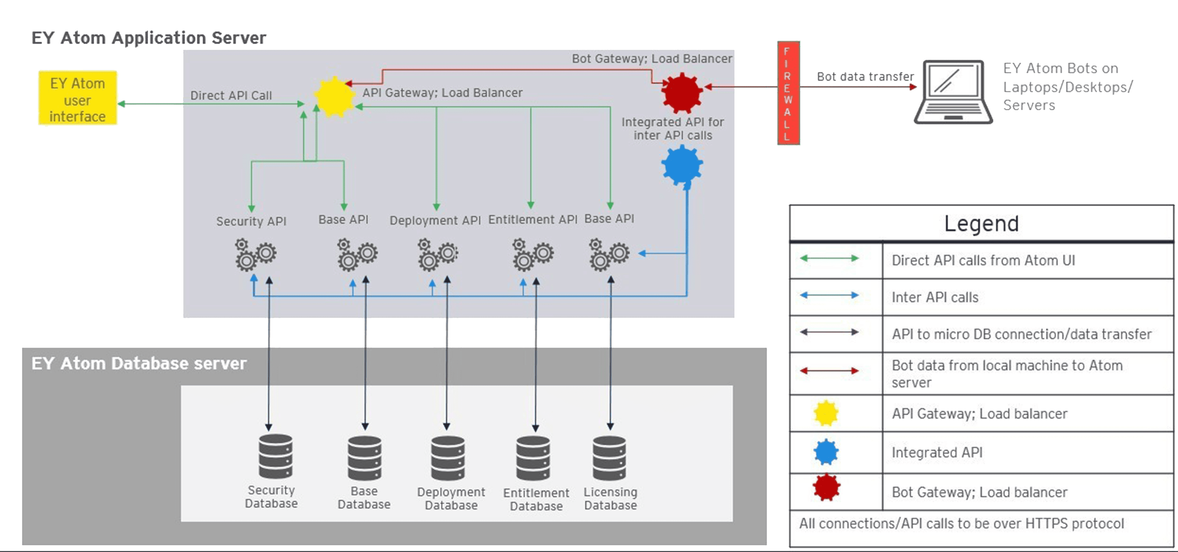 Atom ey proprietary software asset management tool