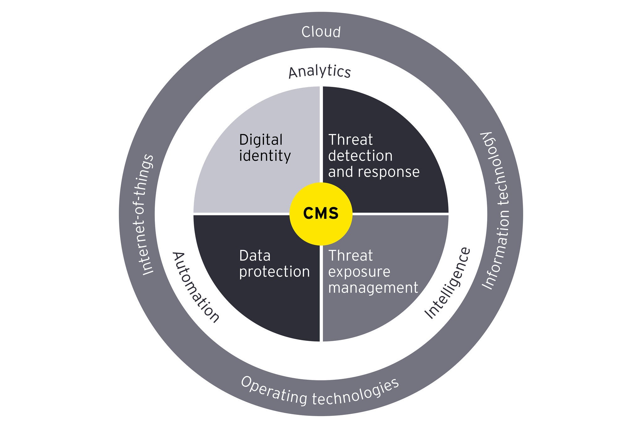 ey-mandala-cyber-site-vf.jpg