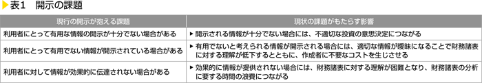 表1　開示の課題