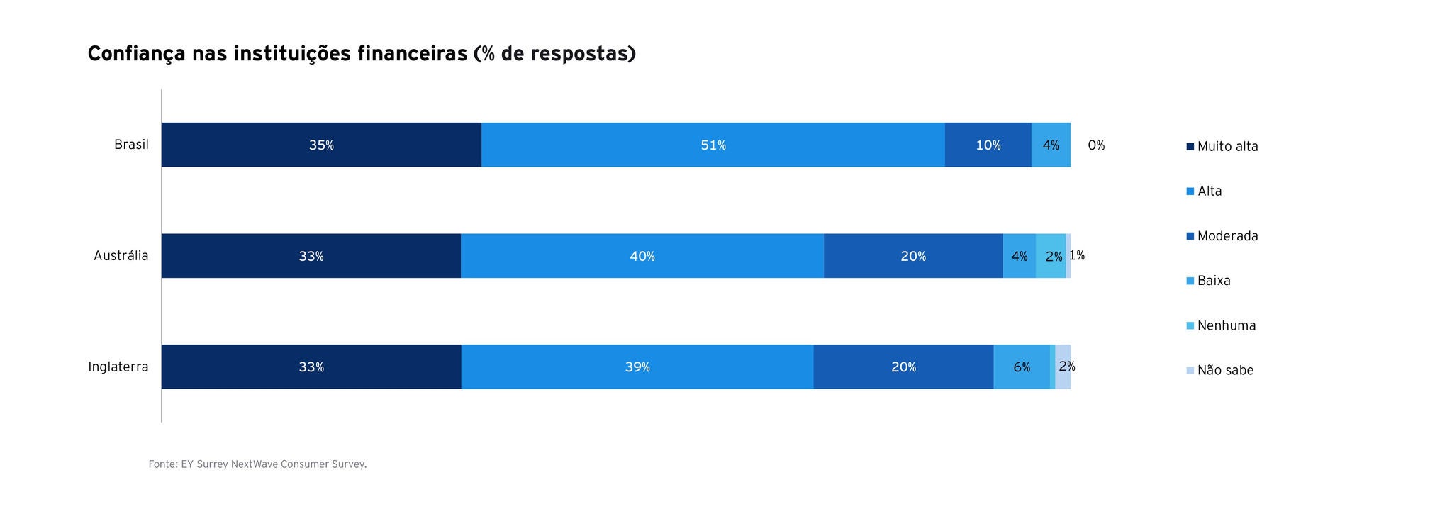 ey-fso-open-finance-graficos-4