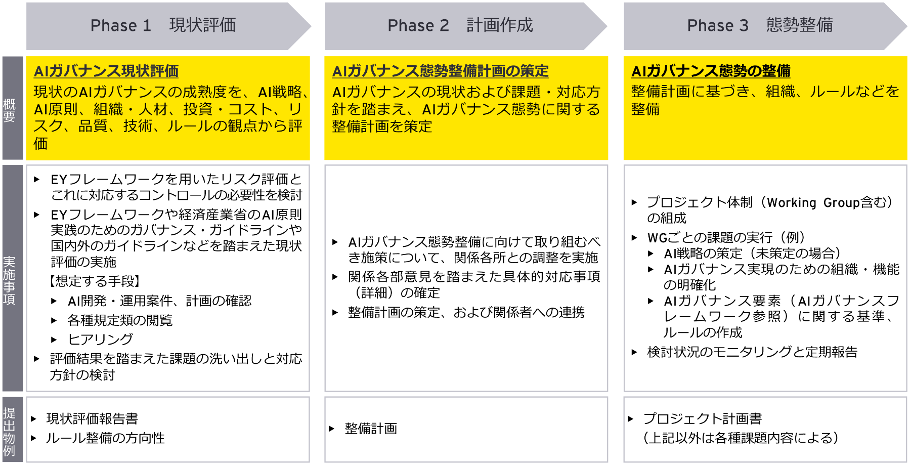 図5：AI開発ガバナンス構築支援の全体像