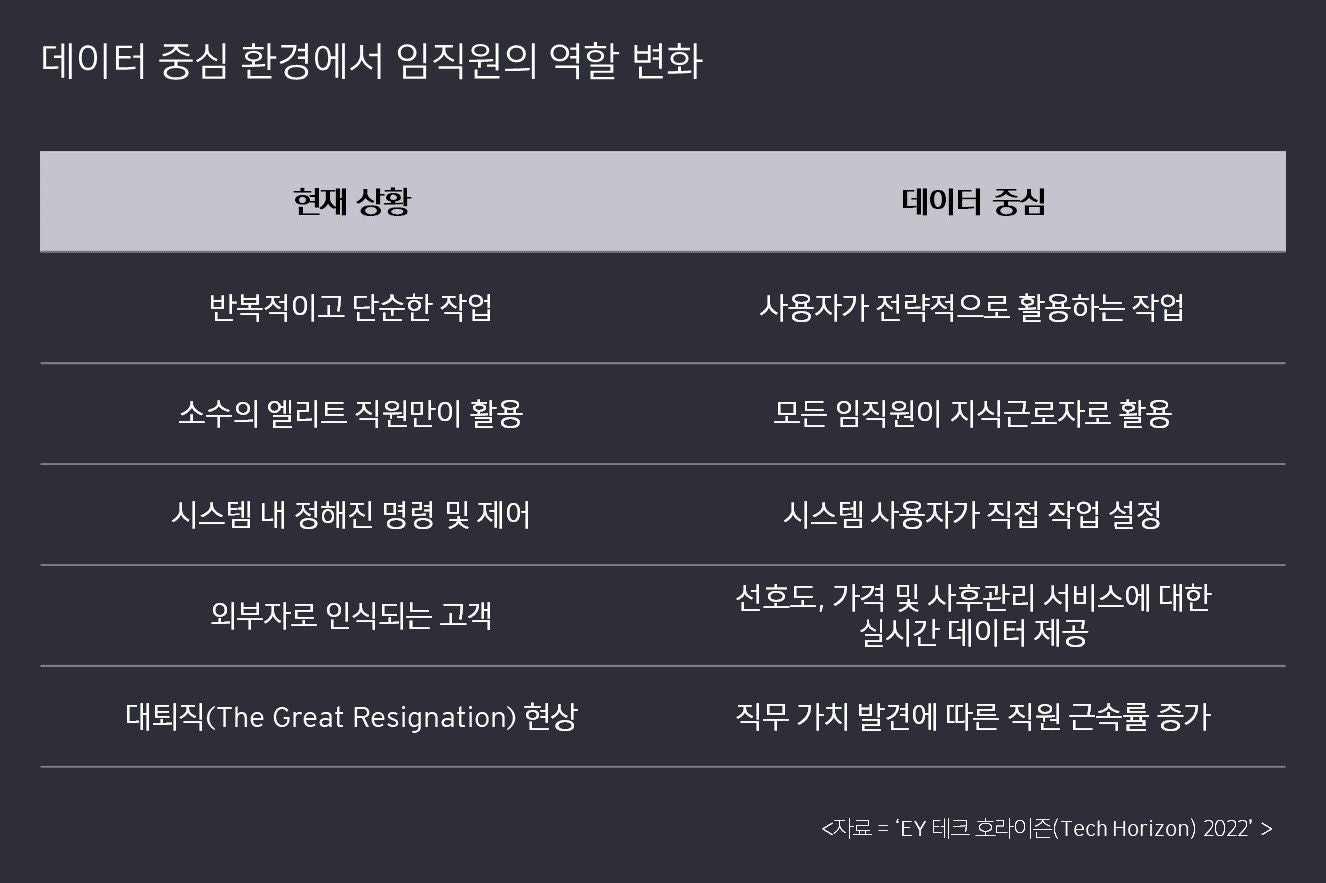 ey-kr-tech-horizon-2022-table-3