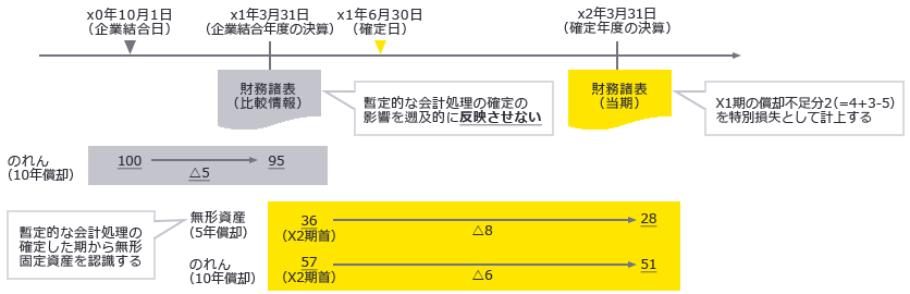 図6