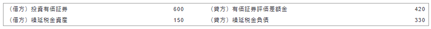 ①と②の合計 仕訳