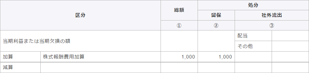 別表四　所得の金額の計算に関する明細書