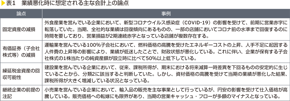 表1　業績悪化時に想定される主な会計上の論点