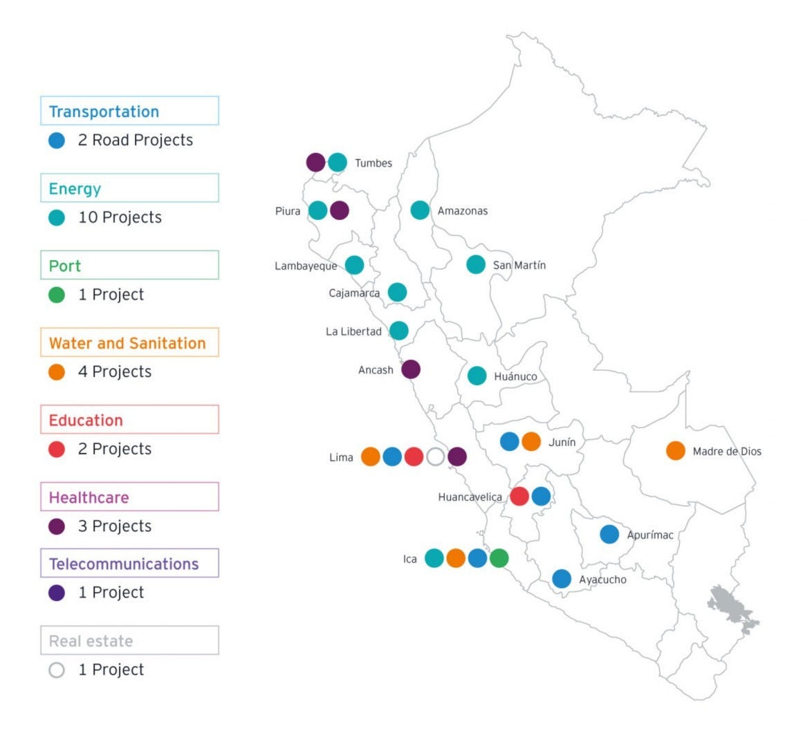 Infrastructure investment