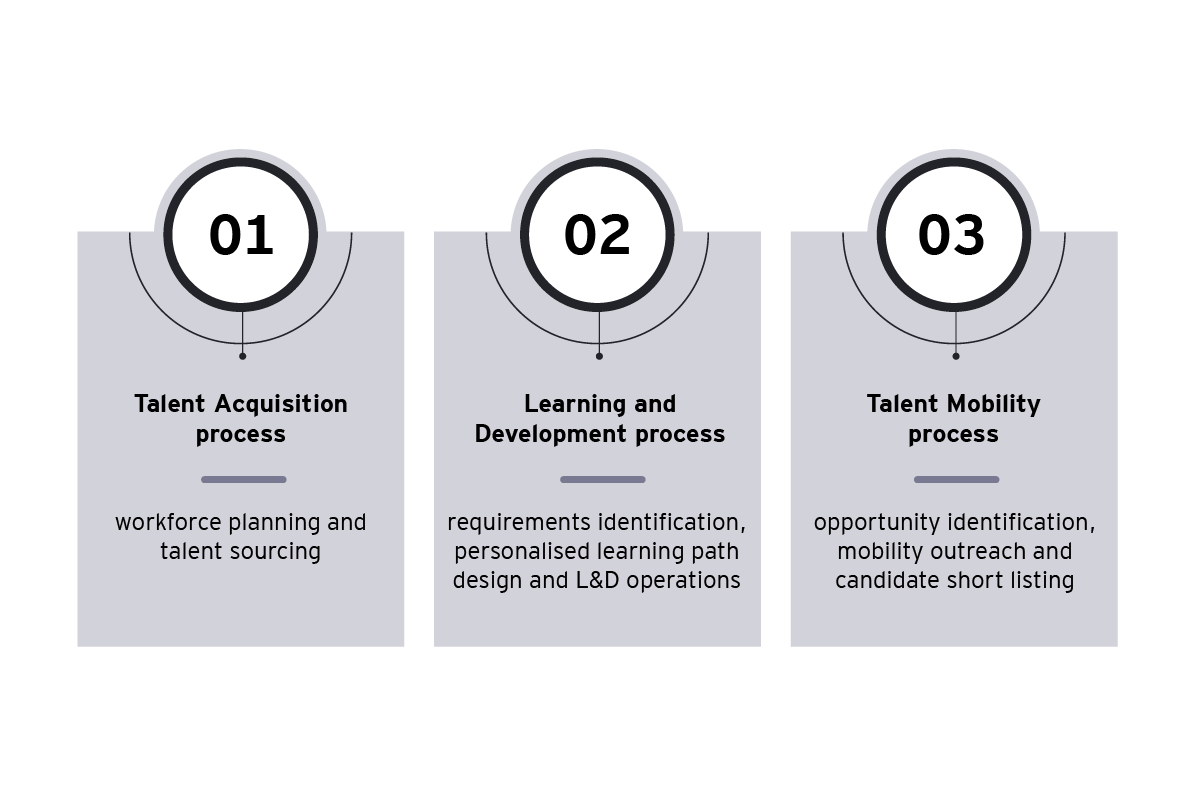 ey-skills-first-transformation-02