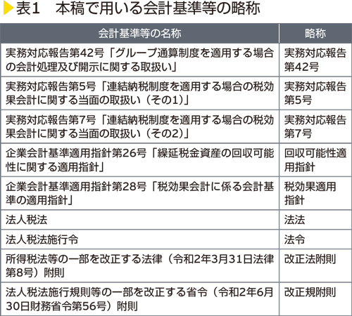  表1　本稿で用いる会計基準等の略称