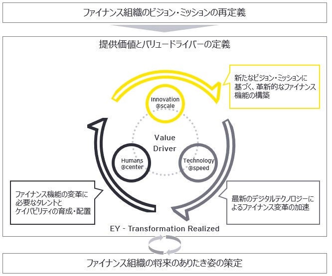 図表2