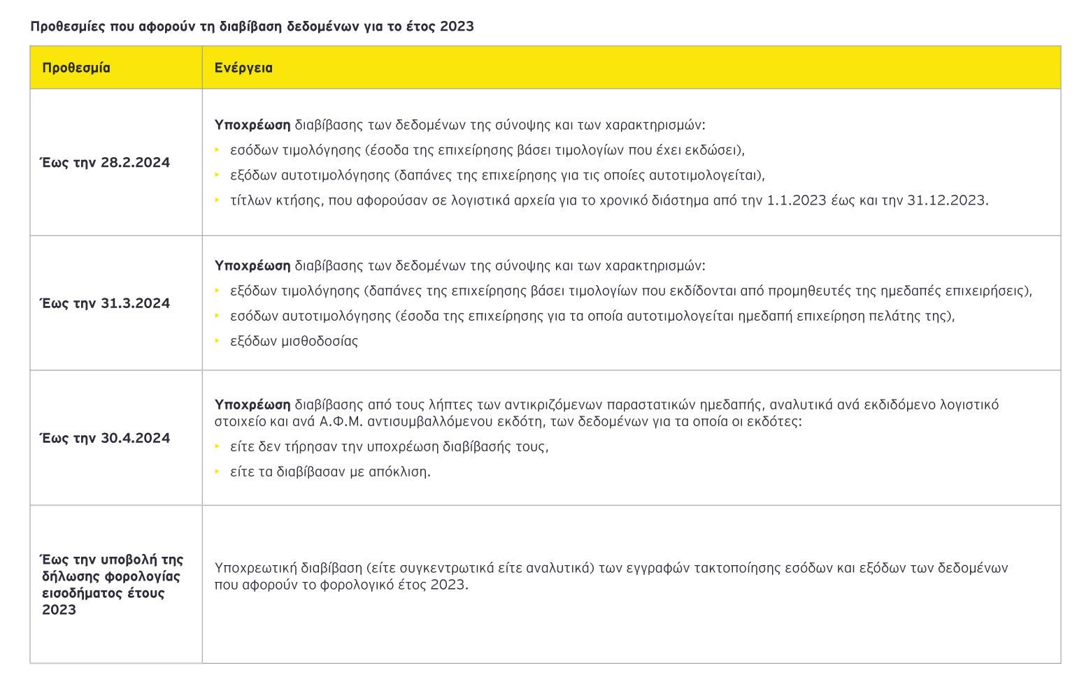 Ey-deadline-for-the-transmission-2023-gr