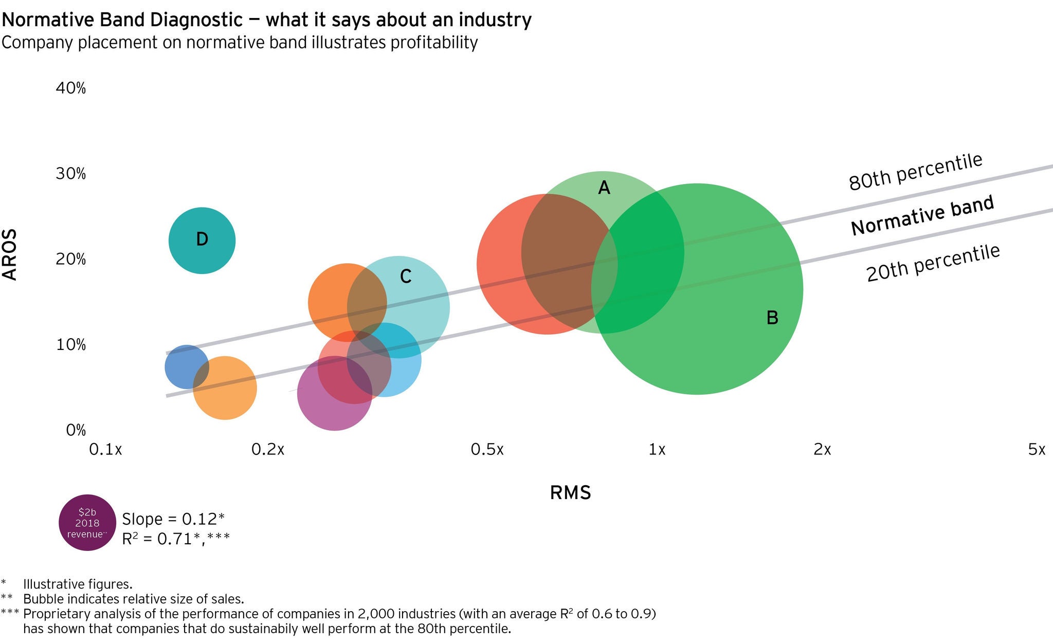 normative band diagnostic merger acquisition opportunities