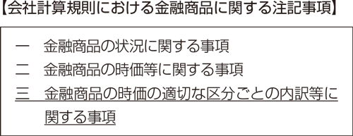 会社計算規則における金融商品に関する注記事項