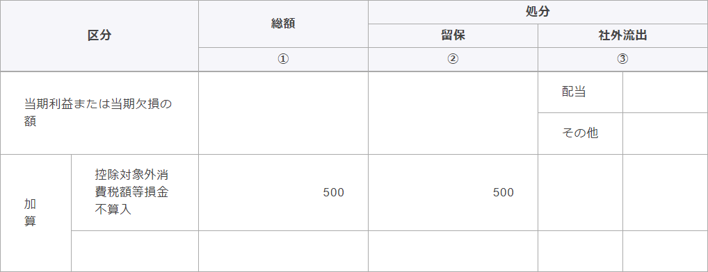 別表4　所得の金額の計算に関する明細書