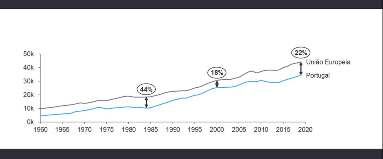 Penn world graph