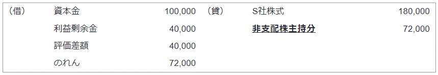 平成25年改正後の会計処理