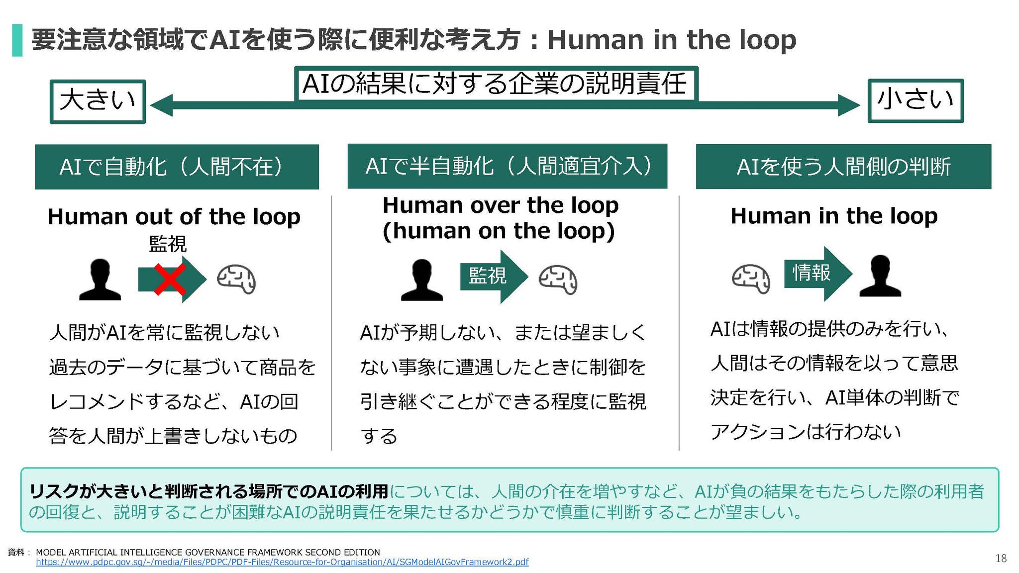 LINEヤフー社投影資料