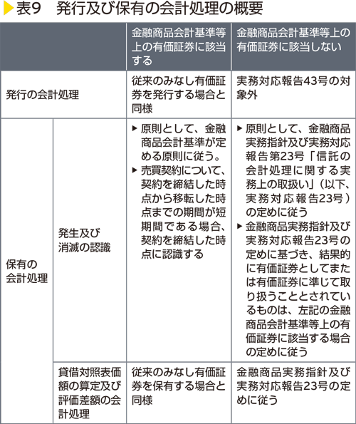 表9　発行及び保有の会計処理の概要