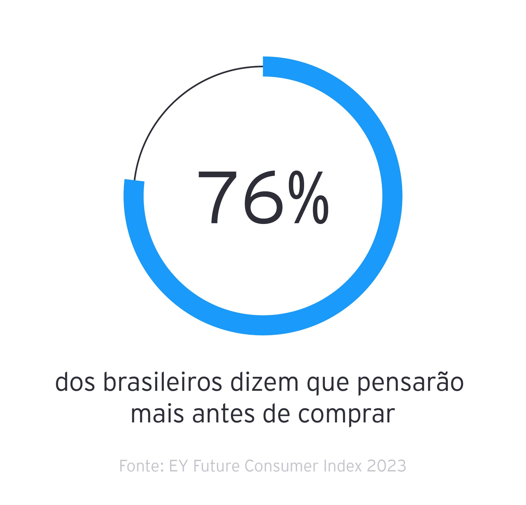 ey-fci-grafico-onda13