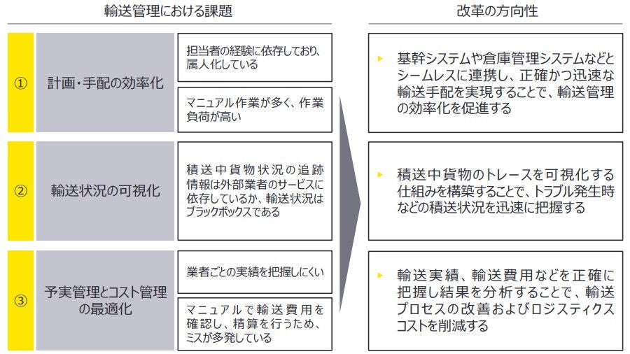 ey-enhancement-support-on-e2e-chart1