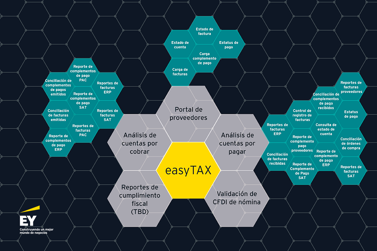 easytax progress